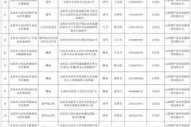 太原市2025年电动自行车以旧换新活动参与销售企业（第一批）的公示图片