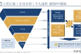 工作汇报公司介绍，个人述职通用PPT模版，100页精美工作汇报模板图片