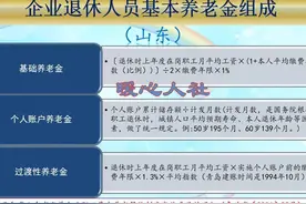 2025年山东省退休养老金计算公式，养老金高低与这七大因素相关图片