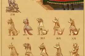 中国古代建筑物屋脊上的神兽图片
