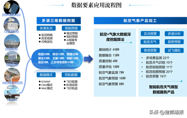 建邺又一案例入选国家数据局“数据要素×”典型案例