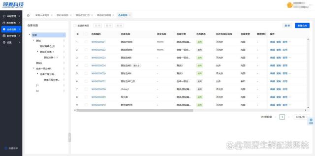 粮油配送出入库管控方案：观麦科技数字化破局，B端供应链降本30%