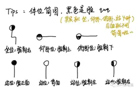 保险理赔（验伤）:肩，肘，前臂，腕关节活动度测量图片