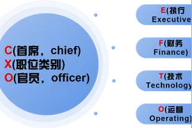 CEO、CFO、CTO、COO傻傻分不清 一分钟教你搞懂公司的权力结构！图片