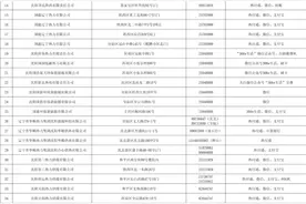 国庆假期即将结束~供暖期将至！沈阳供热企业服务电话（部分）——图片