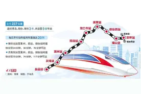 潍烟高铁正式开通，山东高铁里程突破3000公里！图片