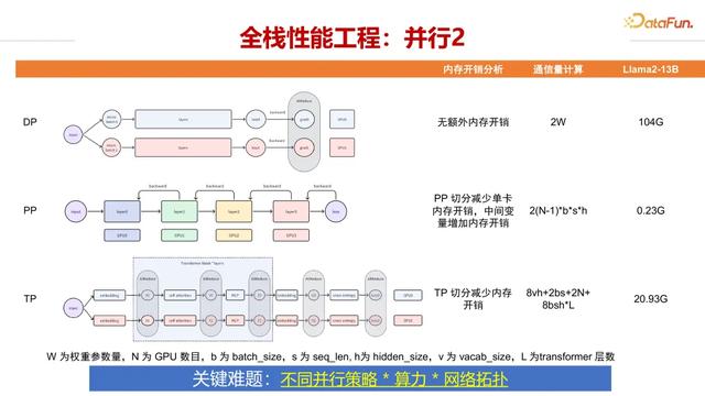 面向大模型推理的模型与系统协同优化
