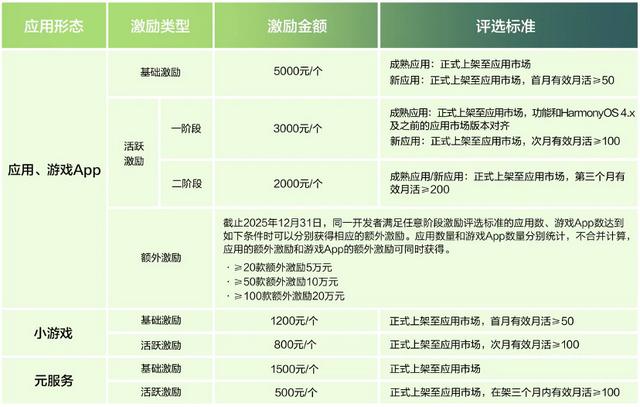 1024 程序员节致敬 800 万鸿蒙开发者，华为如何与他们「码向未来」