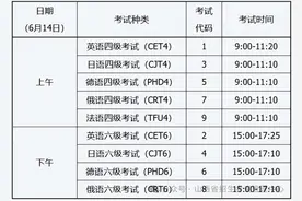 2025年上半年全国大学英语四、六级考试报名开始图片