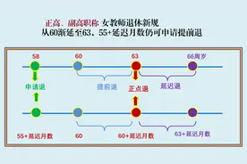 副高女教师退休新规问答：67年7月出生，能否在58岁时申请退休？图片