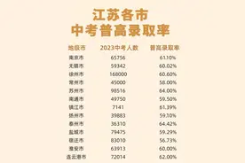 24年江苏中考人数超90万？普高率约60%560分以下的学生有高中上？图片