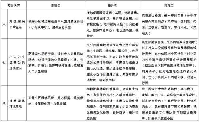 汇总!无锡2025年新一轮大拆迁来袭,涉及区域全曝光!