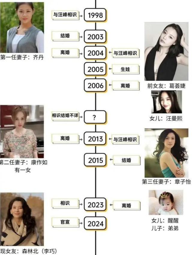 汪峰没想到，女友森林北一张体检结果，让53岁的他里子面子都没了