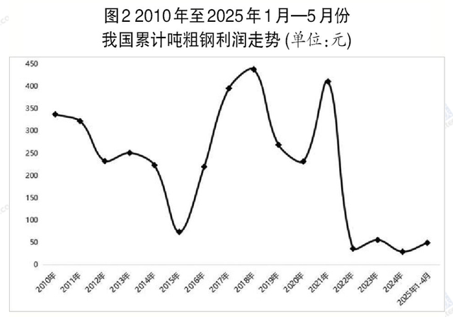 中国为何暂停部分澳矿采购