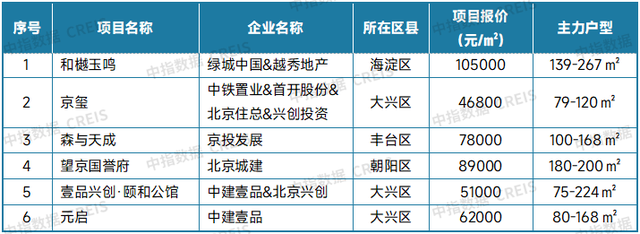 7月十大城市二手房价格环比均下跌
