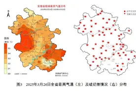 安徽3月究竟有多热？67地最高温“哐哐”破纪录图片