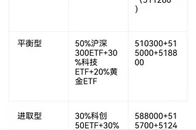 手把手用实例分析如何选择ETF图片