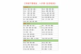 三年级下册语文，1-27课《生字组词》，收藏备用图片