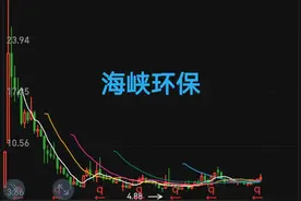 环保板块，及个股分析图片