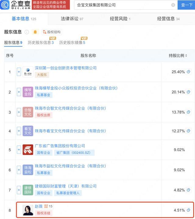 “封杀	”4年后，49岁赵薇财力现状被扒	，结果估计和你想得不一样