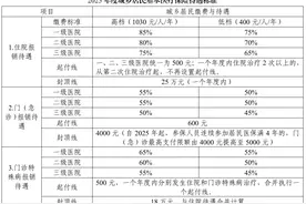 2025年度居民医保集中参保正式启动！新生儿参保注意事项→图片