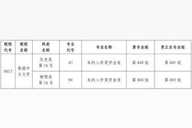 黑龙江省第二次发布2025年全国普通高等学校招生计划更正图片