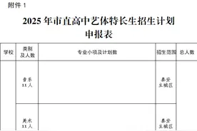 刚刚，泰安市直高中艺体特长生招生考试工作通知发布！今年有这些新变化→图片