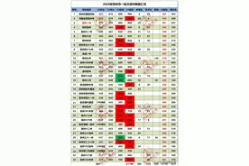 今年郑州分配生数量排名前十的初中是哪些学校？图片