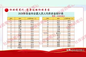 河北60岁男职工，缴费43年，个人账户7万元，养老金是多少？算算图片