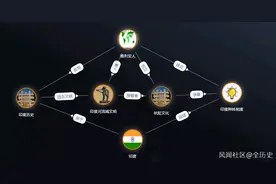 带你了解不一样的印度:森严的种姓制度根深蒂固，想废除很难！图片