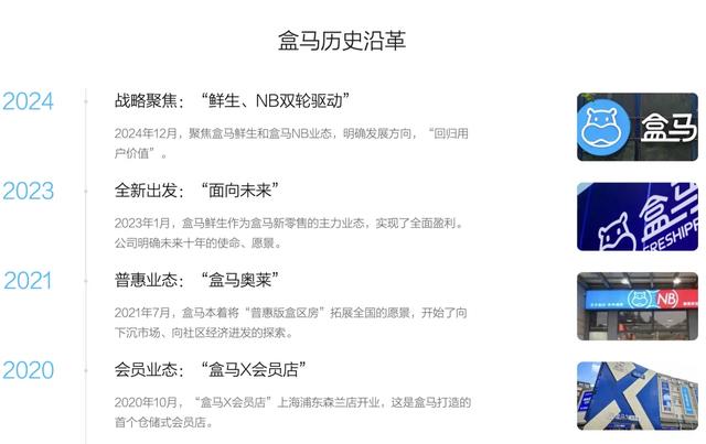 盒马十周年，会员大动作