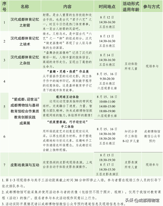 周末儿童博物馆·暑期季丨8.12-8.17活动日历