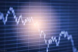 “C浪”来了？大盘会调整到哪里？图片