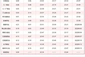 今天起，南昌地铁1号、2号线有调整！图片