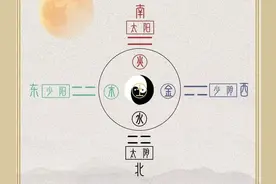 五行关系中，木和火是相生还是相克？图片