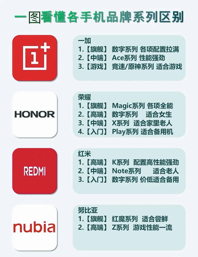 一图看懂各手机品牌系列怎么选