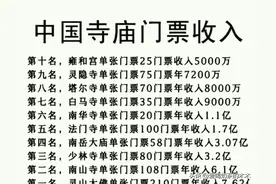 中国寺庙收入排行图片