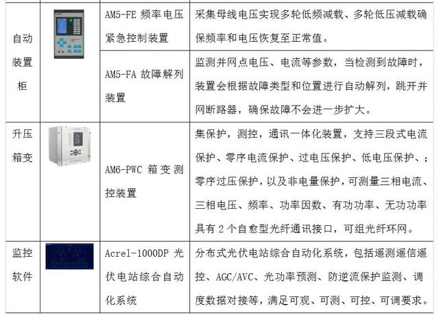 浅谈含分布式光伏和电动汽车充电桩的配电网无功功率优化调度研究