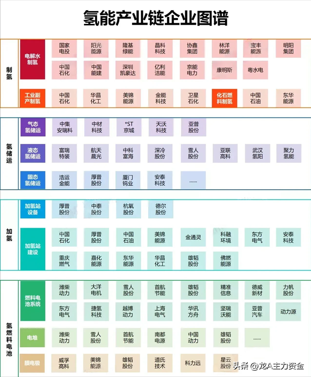 半导体+新质生产+消费电子+算力+氢能+6G+AI+设备更新等汇总