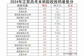 2024年高考江苏高校投档线，南大、东南、南航、南理工、河海前五图片