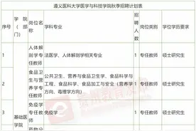 遵义机关事业单位、学校、医院正在招聘图片