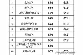 广东2024物理类高考预估投档分数线，来了！24考生志愿填报参考图片