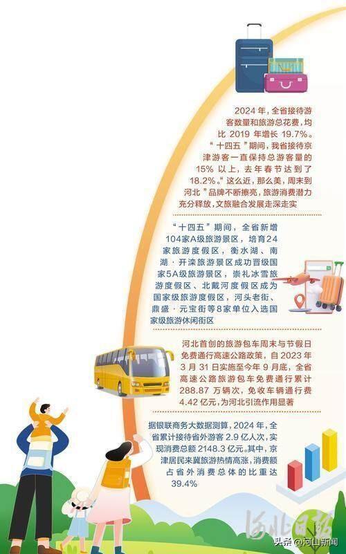 身边的“十四五”丨来河北，解锁文旅新玩法