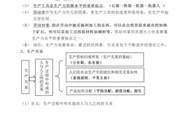 全了：整整17页！高中政治必修一 《中国特色社会主义》知识梳理图片
