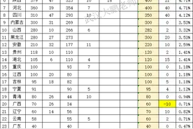 塔里木大学2025年对河南招生1012人：物理类预估490分、历史517分图片