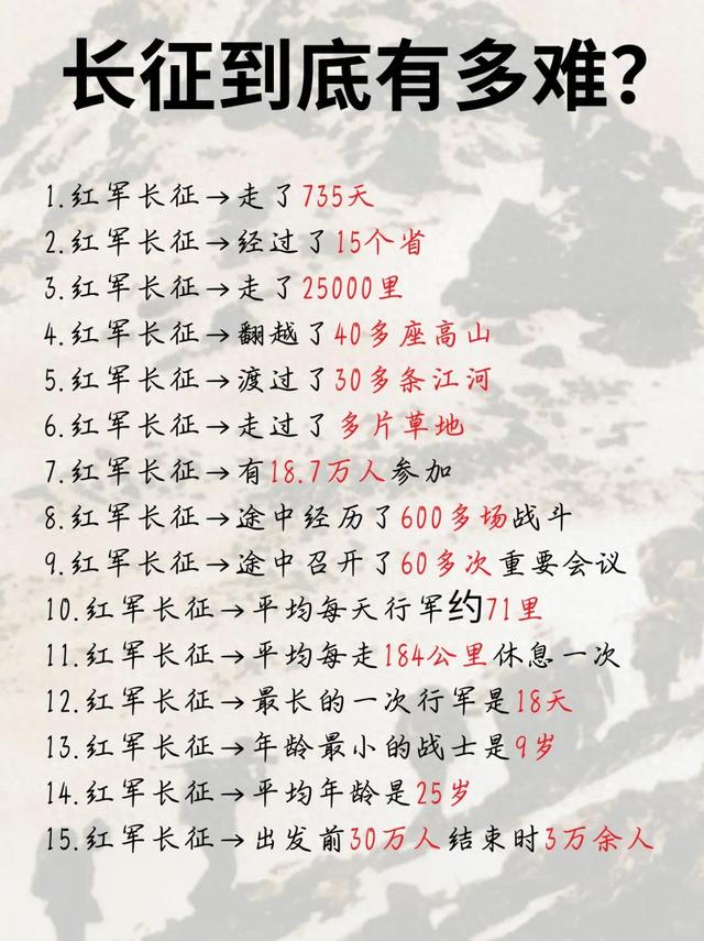 总行程65000余里，90年前的伟大胜利！重走长征路，是时候出发了
