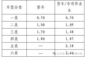 全长96.46公里，沧州这段高速路通车运营！通行费试行标准→图片