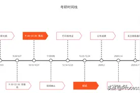你知道如何画时间轴吗？图片