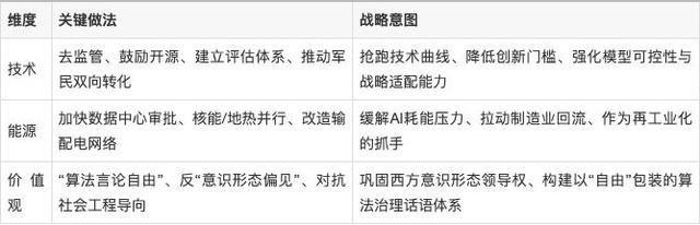 美国新战略的深层含义与中国企业的抉择