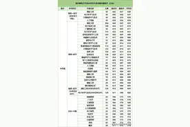 南京邮电大学无锡校区重大利好！低分上南邮的机会又多一个！图片